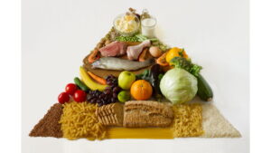 energy foods pyramid